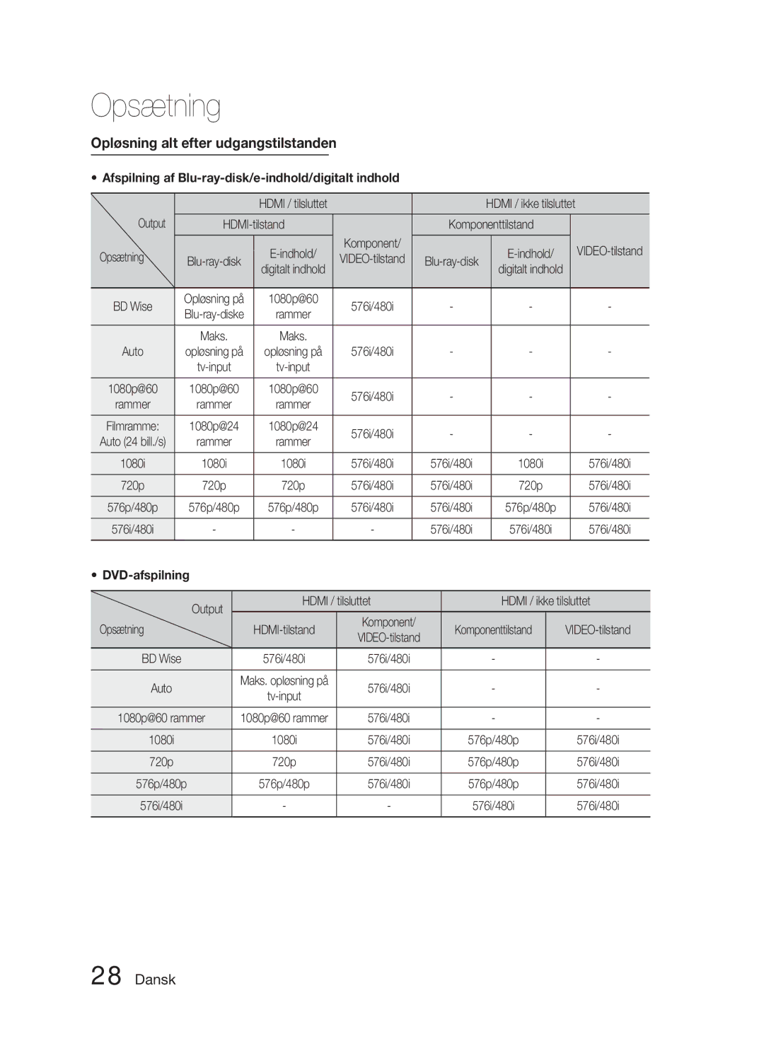 Samsung HT-D4500/XE manual Opløsning alt efter udgangstilstanden, Afspilning af Blu-ray-disk/e-indhold/digitalt indhold 