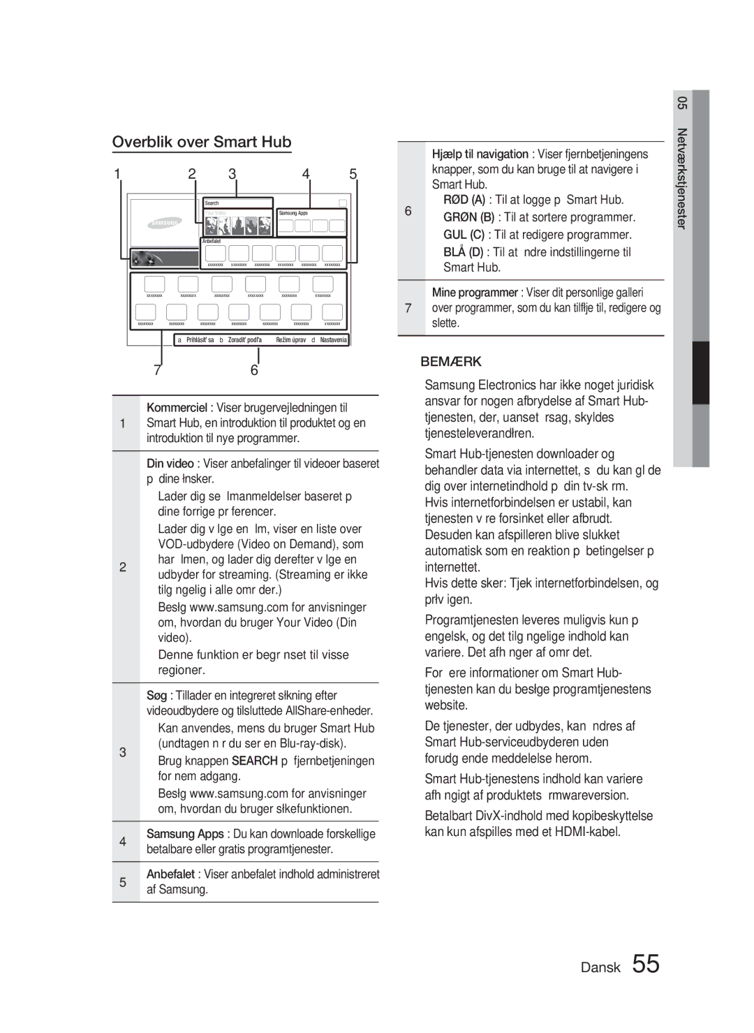 Samsung HT-D4500/XE manual Denne funktion er begrænset til visse regioner 