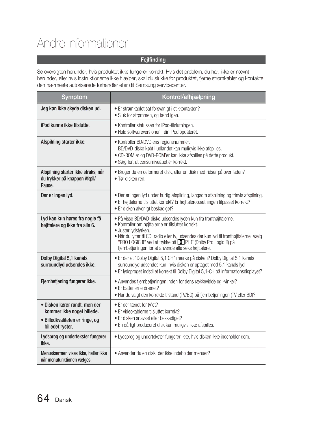 Samsung HT-D4500/XE manual Andre informationer, Fejlﬁnding 