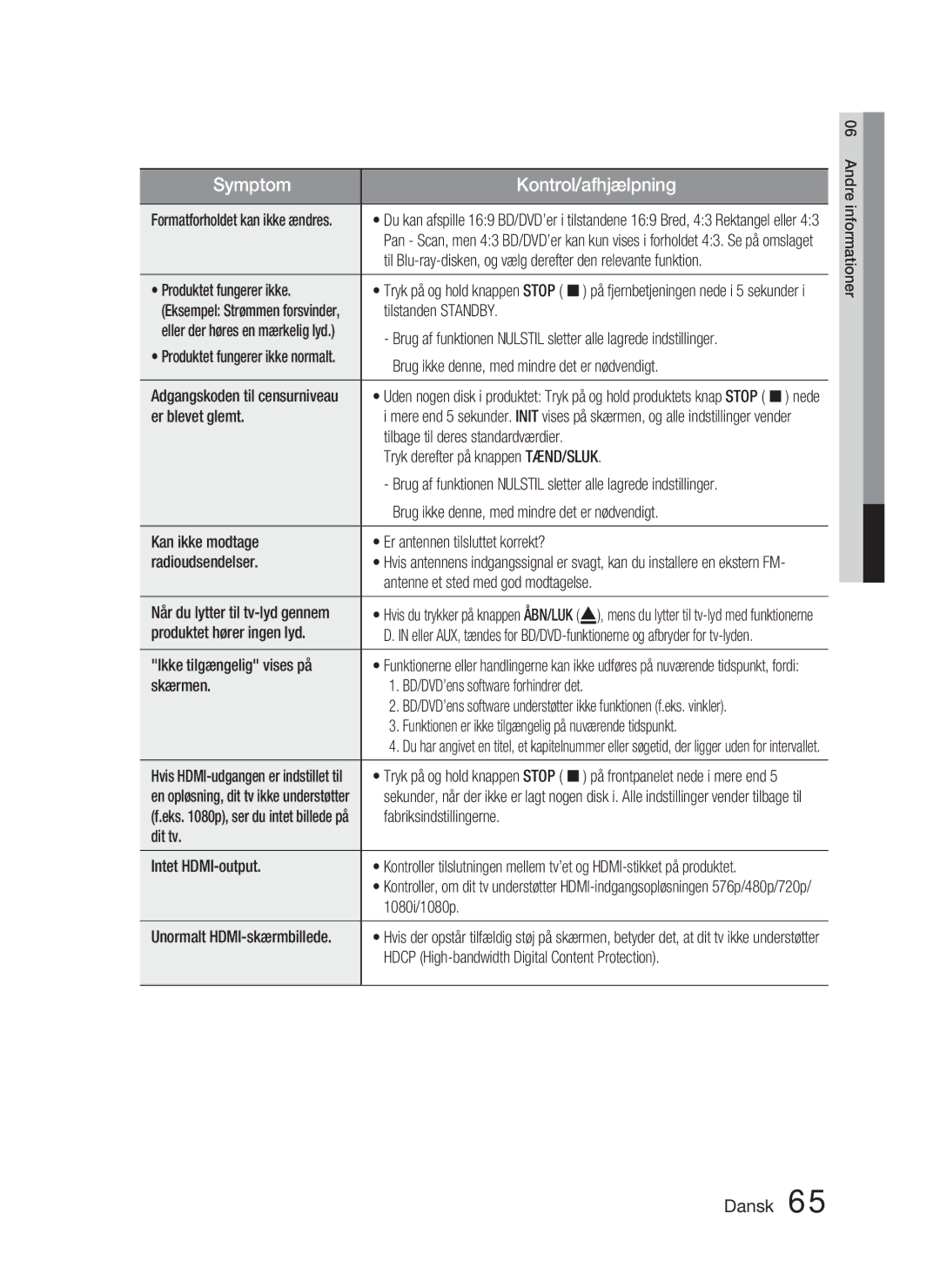 Samsung HT-D4500/XE manual Til Blu-ray-disken, og vælg derefter den relevante funktion, Tilstanden Standby, Er blevet glemt 