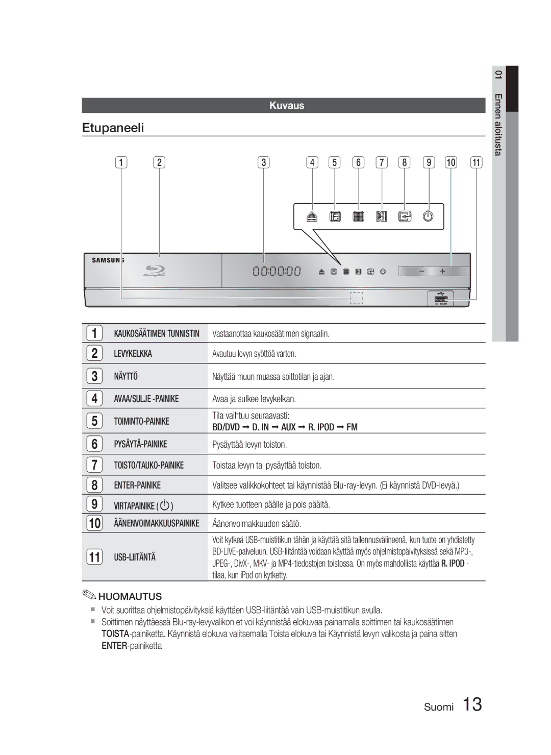 Samsung HT-D4500/XE manual Etupaneeli, Kuvaus, Näyttö, Avaa/Sulje -Painike, BD/DVD AUX Ipod 