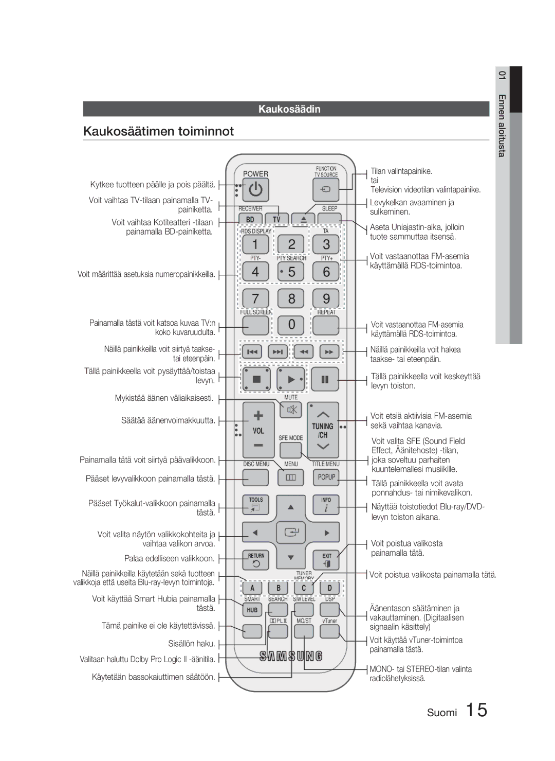 Samsung HT-D4500/XE manual Kaukosäätimen toiminnot, Kaukosäädin 