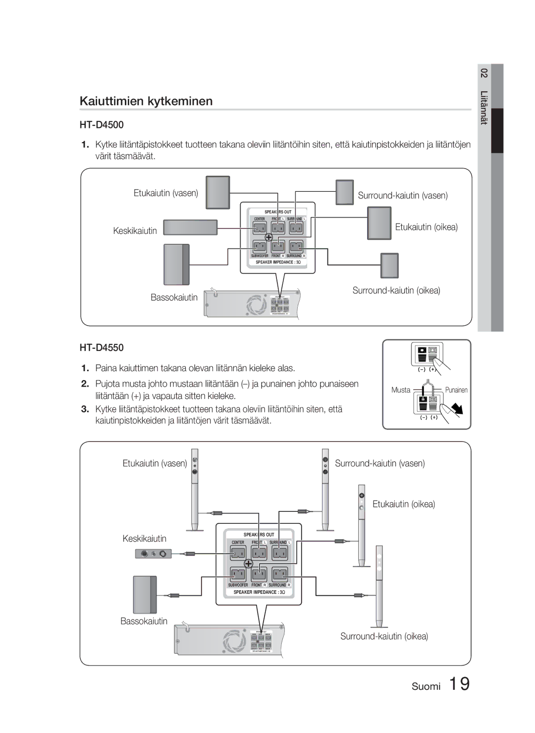 Samsung HT-D4500/XE manual Kaiuttimien kytkeminen, Etukaiutin vasen Keskikaiutin Bassokaiutin 