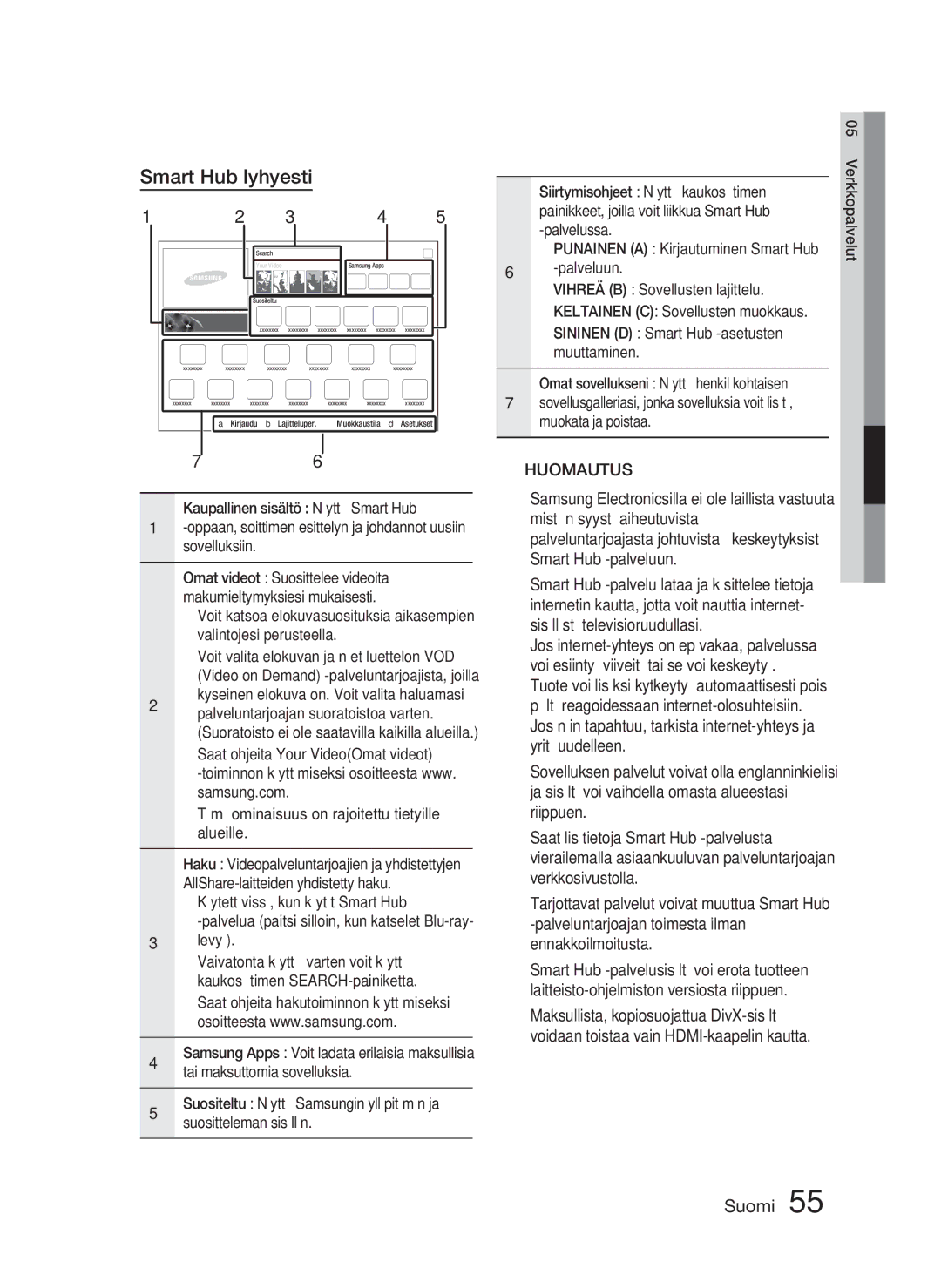 Samsung HT-D4500/XE manual Käytettävissä, kun käytät Smart Hub, Levyä 