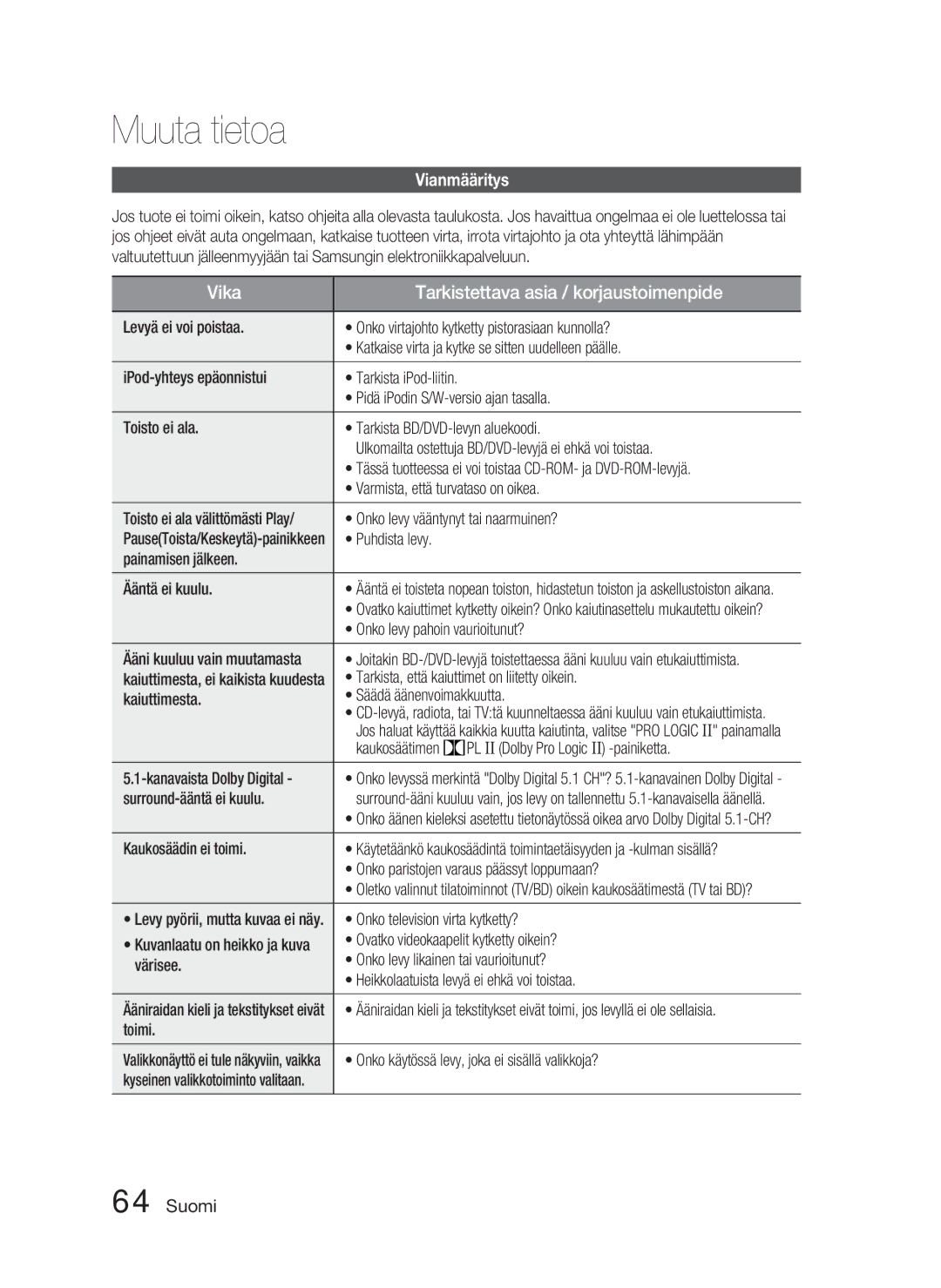 Samsung HT-D4500/XE manual Muuta tietoa, Vianmääritys 