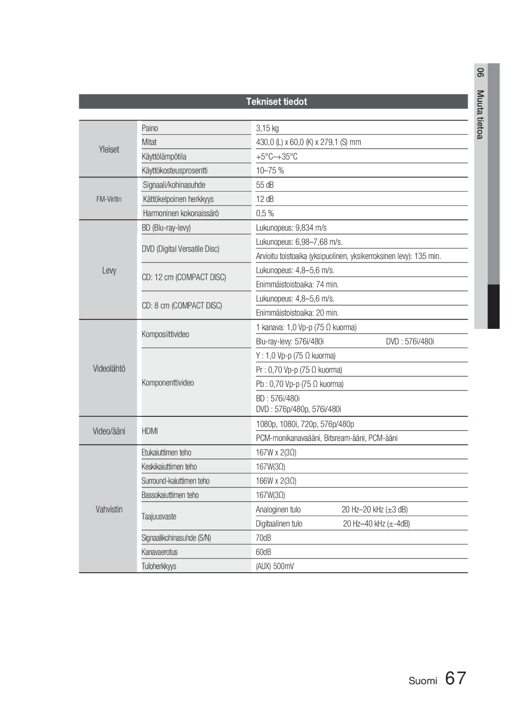 Samsung HT-D4500/XE manual Tekniset tiedot, Hdmi 