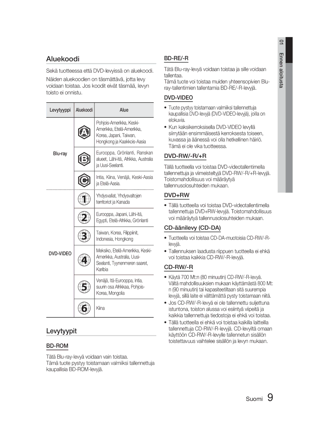 Samsung HT-D4500/XE manual Aluekoodi, Levytyypit, CD-äänilevy CD-DA 