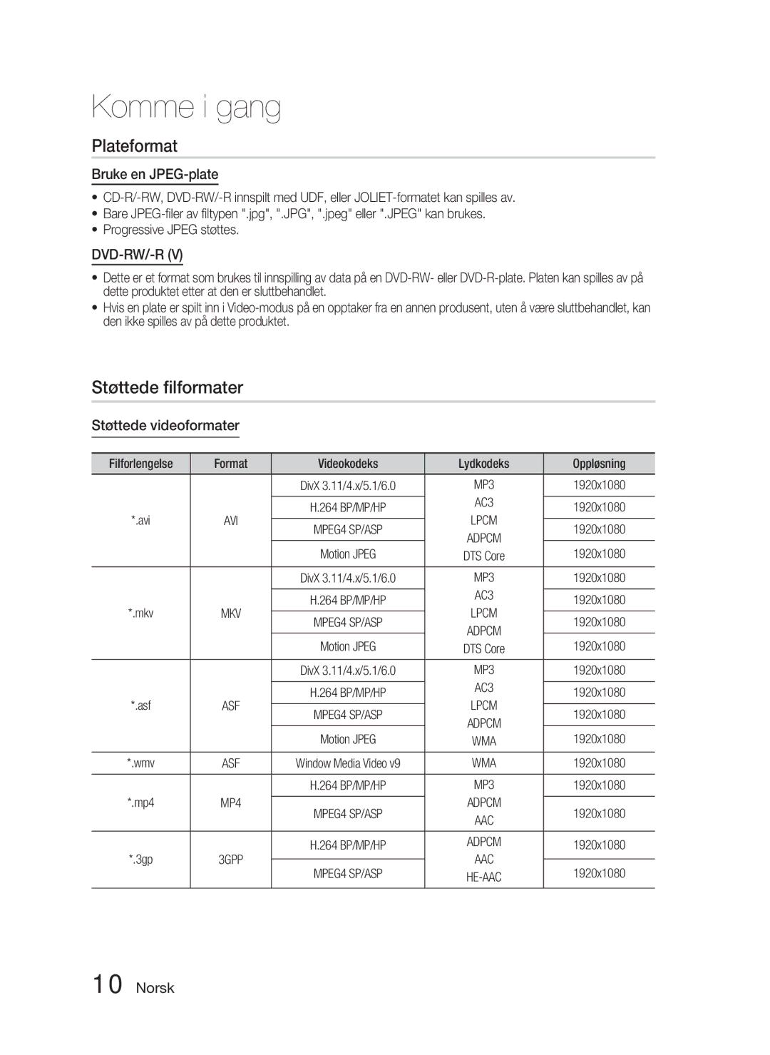 Samsung HT-D4500/XE manual Plateformat, Støttede ﬁlformater, Bruke en JPEG-plate, Støttede videoformater 