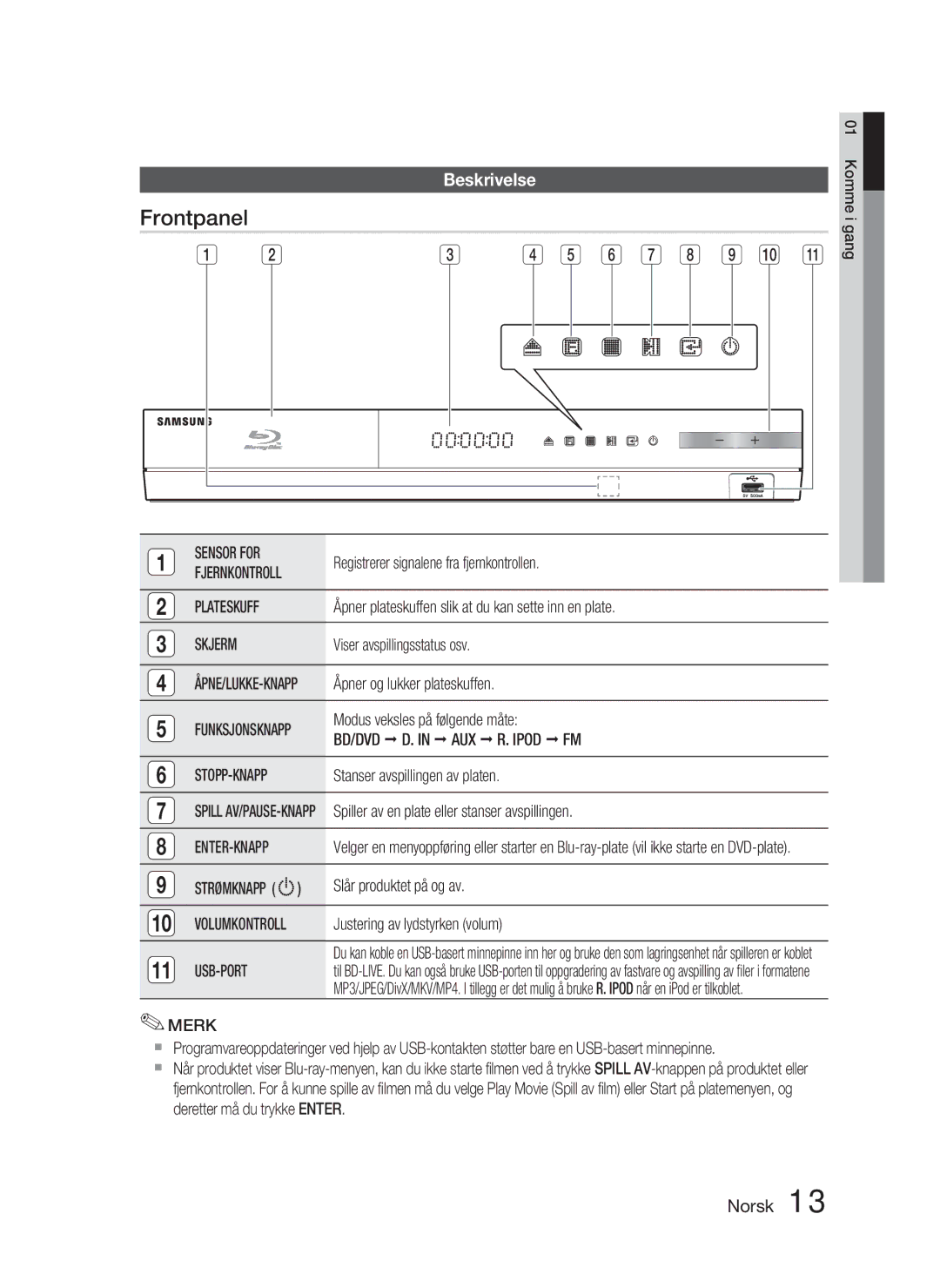 Samsung HT-D4500/XE manual Frontpanel, Beskrivelse 