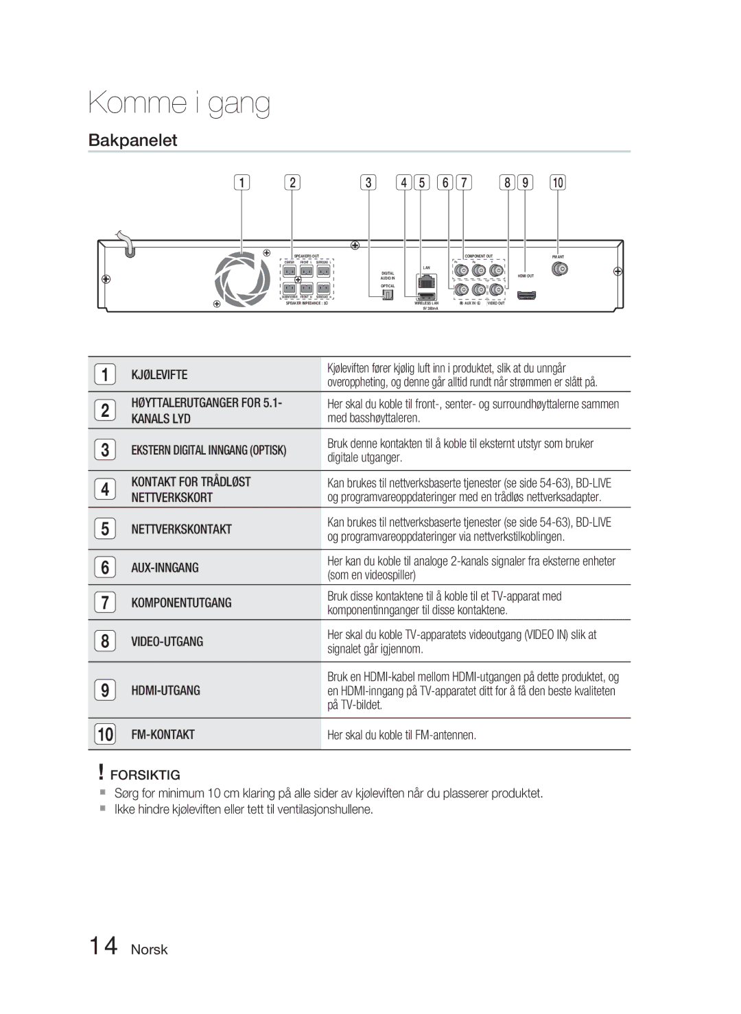 Samsung HT-D4500/XE manual Bakpanelet 