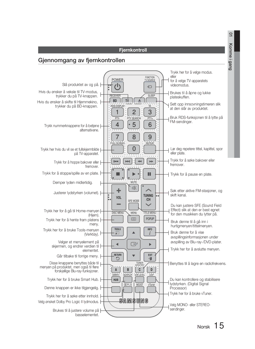 Samsung HT-D4500/XE manual Gjennomgang av fjernkontrollen, Fjernkontroll 