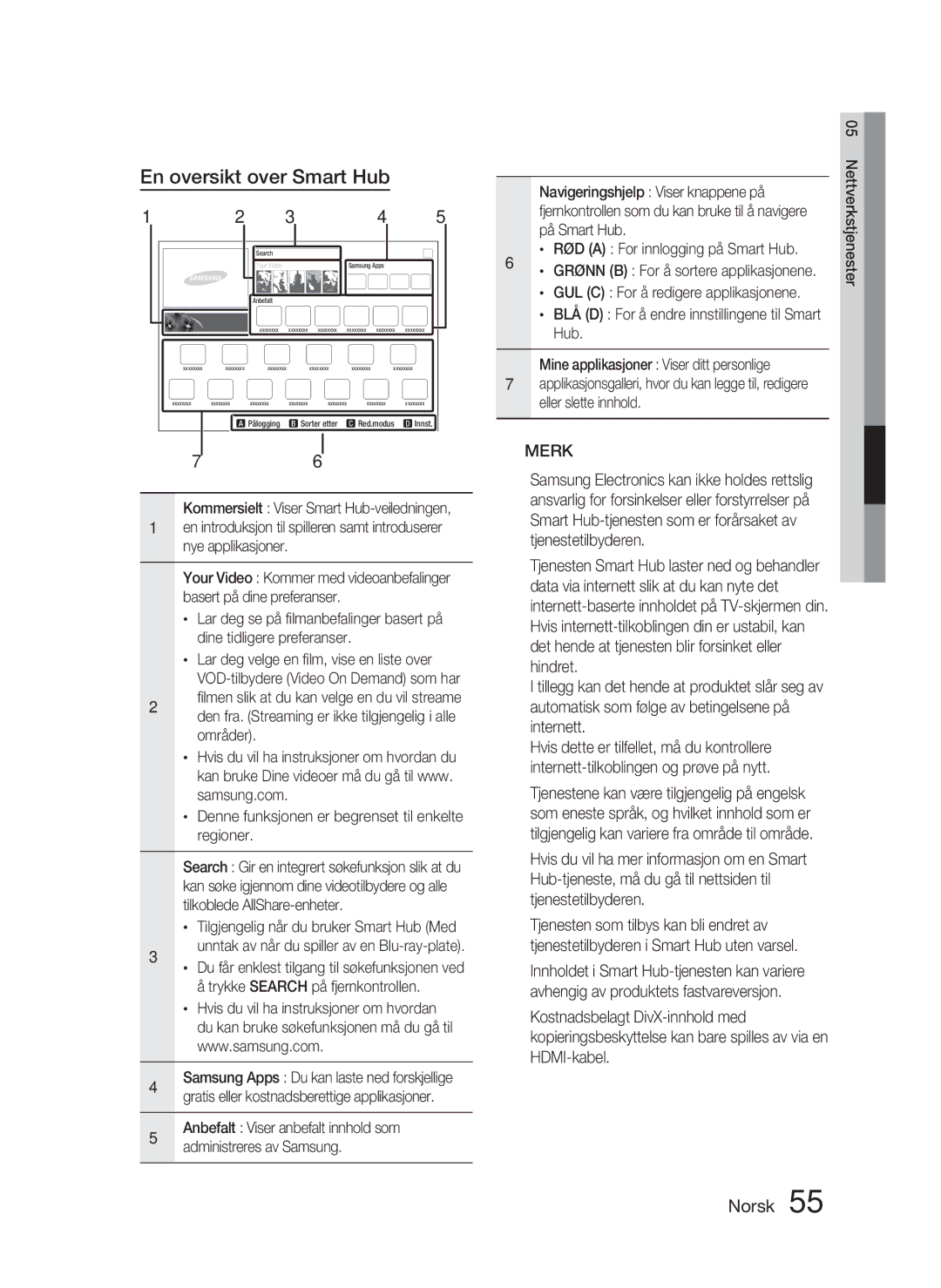 Samsung HT-D4500/XE manual En oversikt over Smart Hub, Tilgjengelig når du bruker Smart Hub Med 