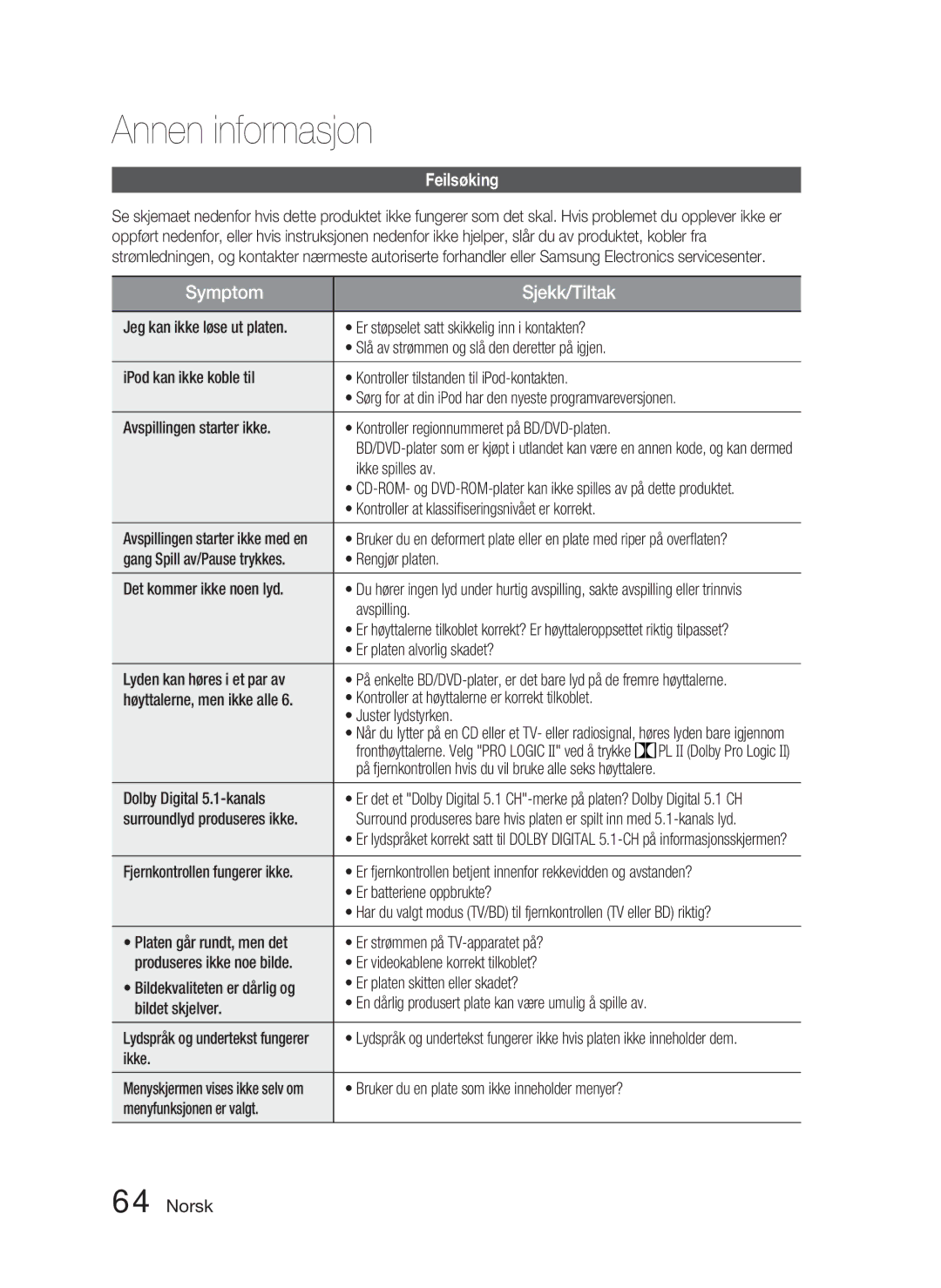 Samsung HT-D4500/XE manual Annen informasjon, Feilsøking 