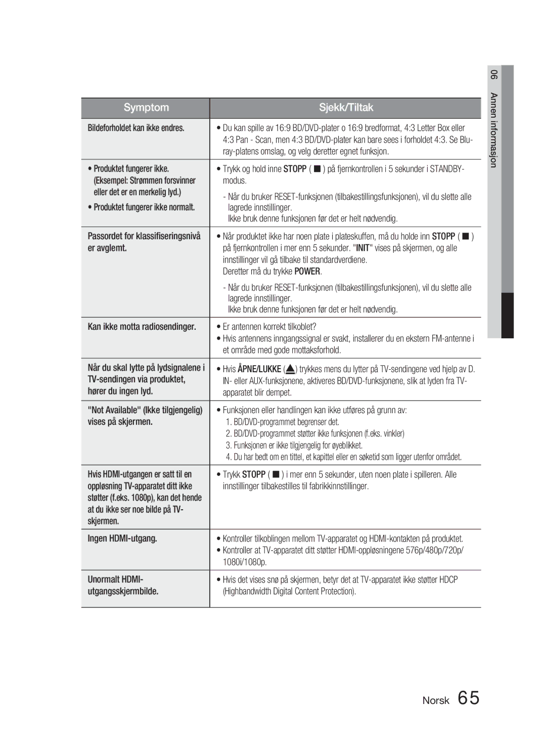 Samsung HT-D4500/XE manual Ray-platens omslag, og velg deretter egnet funksjon, Produktet fungerer ikke, Modus, Er avglemt 