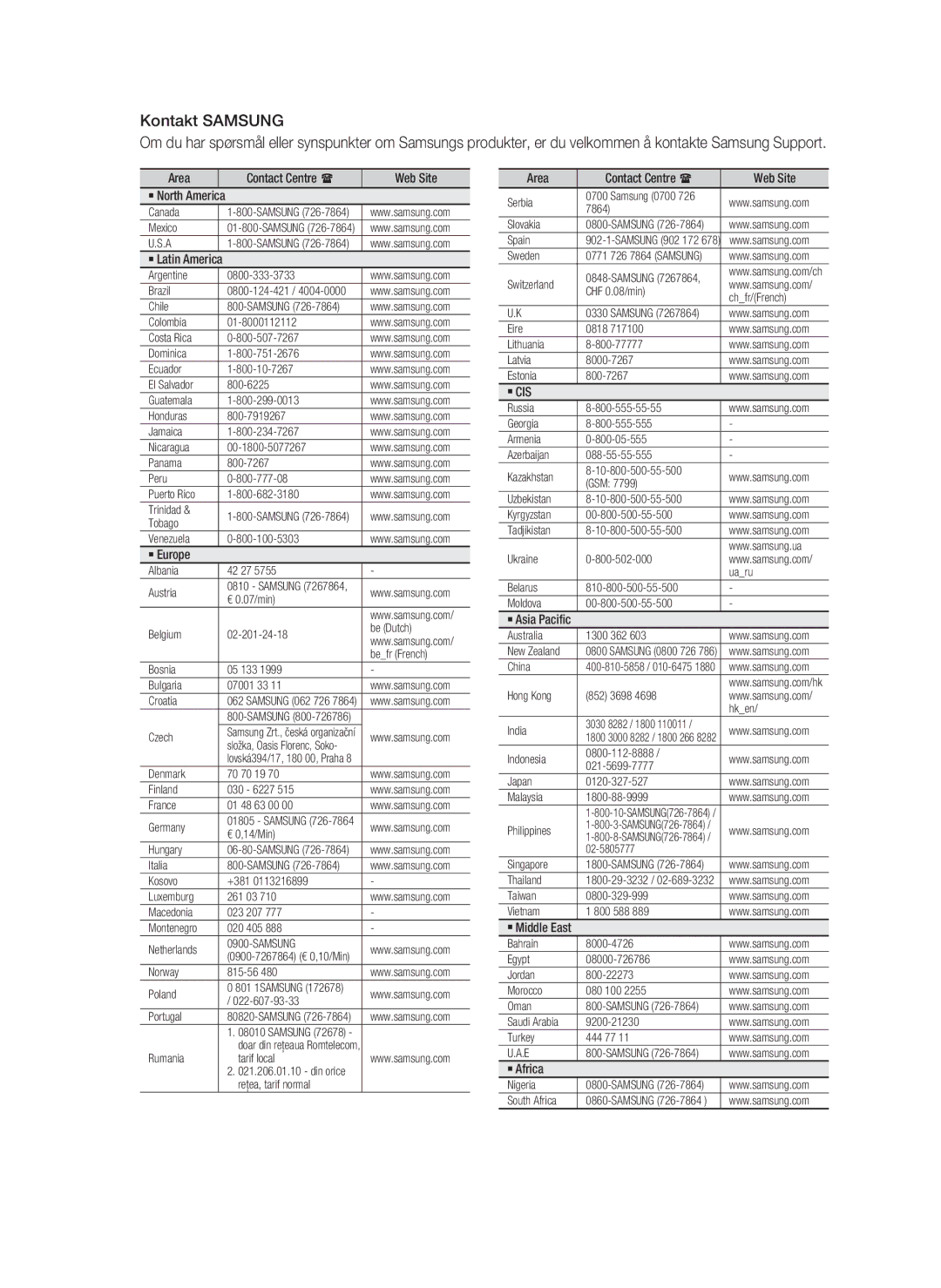 Samsung HT-D4500/XE manual Kontakt Samsung, ` Latin America 