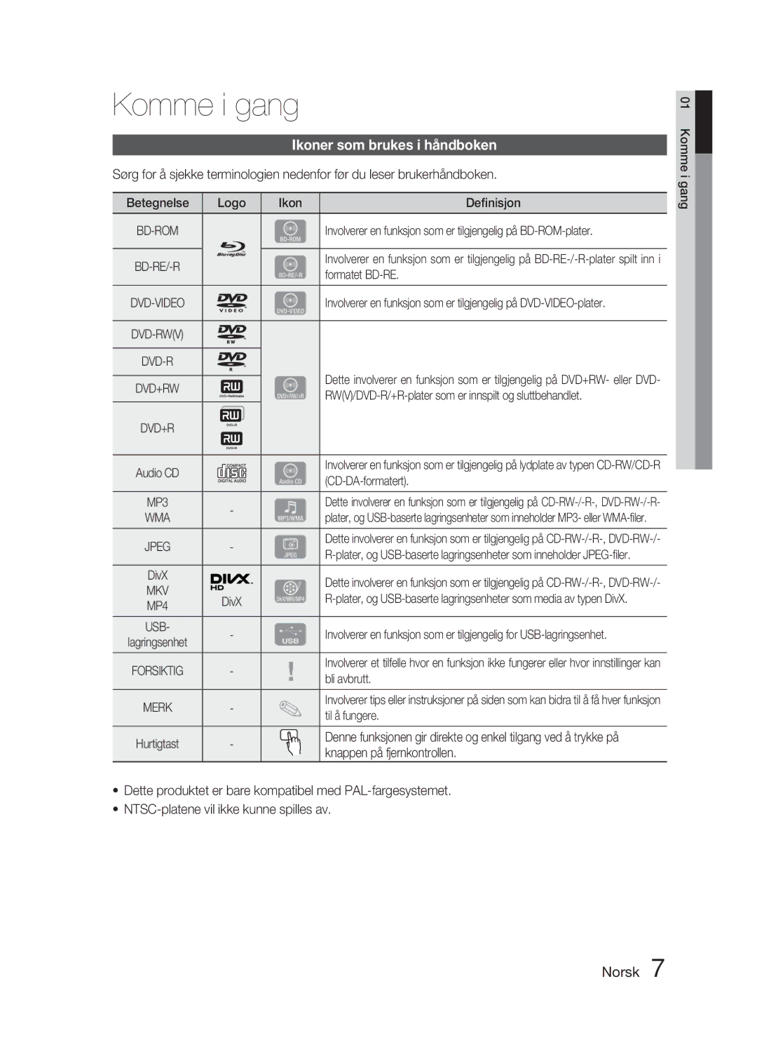 Samsung HT-D4500/XE manual Komme i gang, Ikoner som brukes i håndboken 