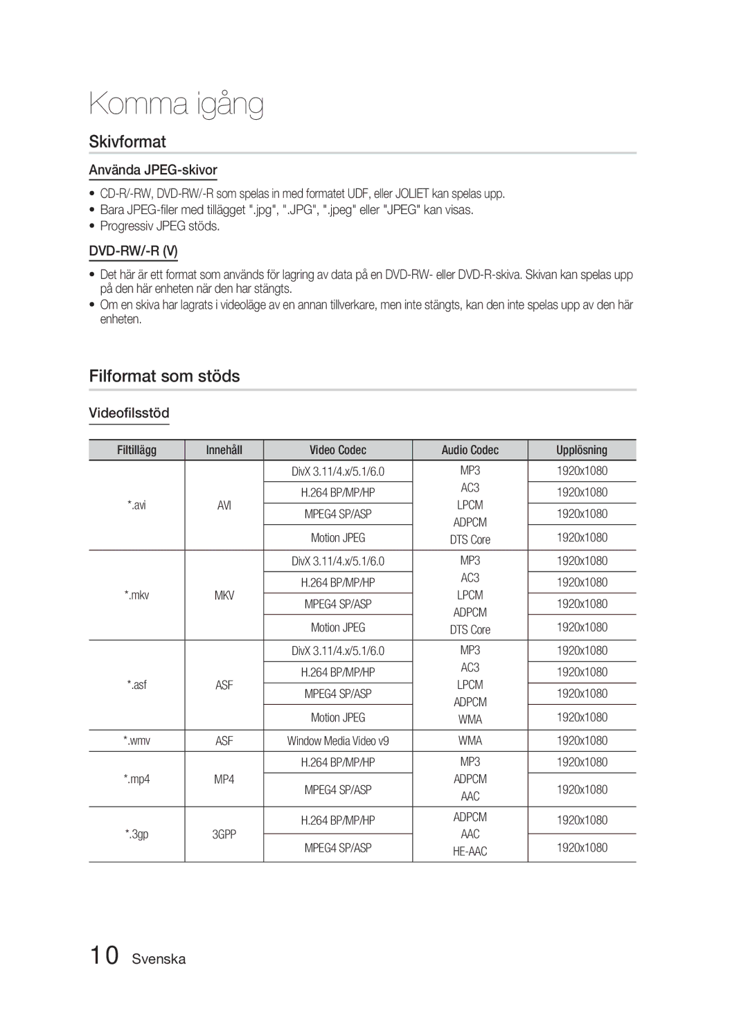 Samsung HT-D4500/XE manual Skivformat, Filformat som stöds, Använda JPEG-skivor, Videoﬁlsstöd 