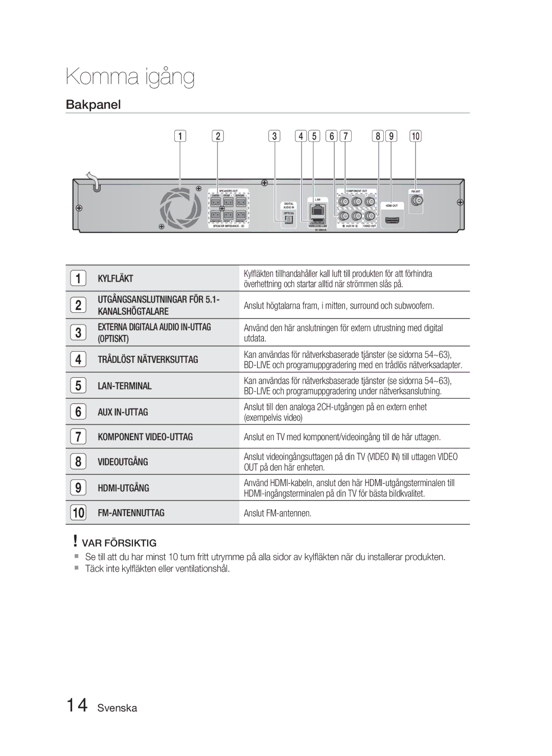 Samsung HT-D4500/XE manual Bakpanel 