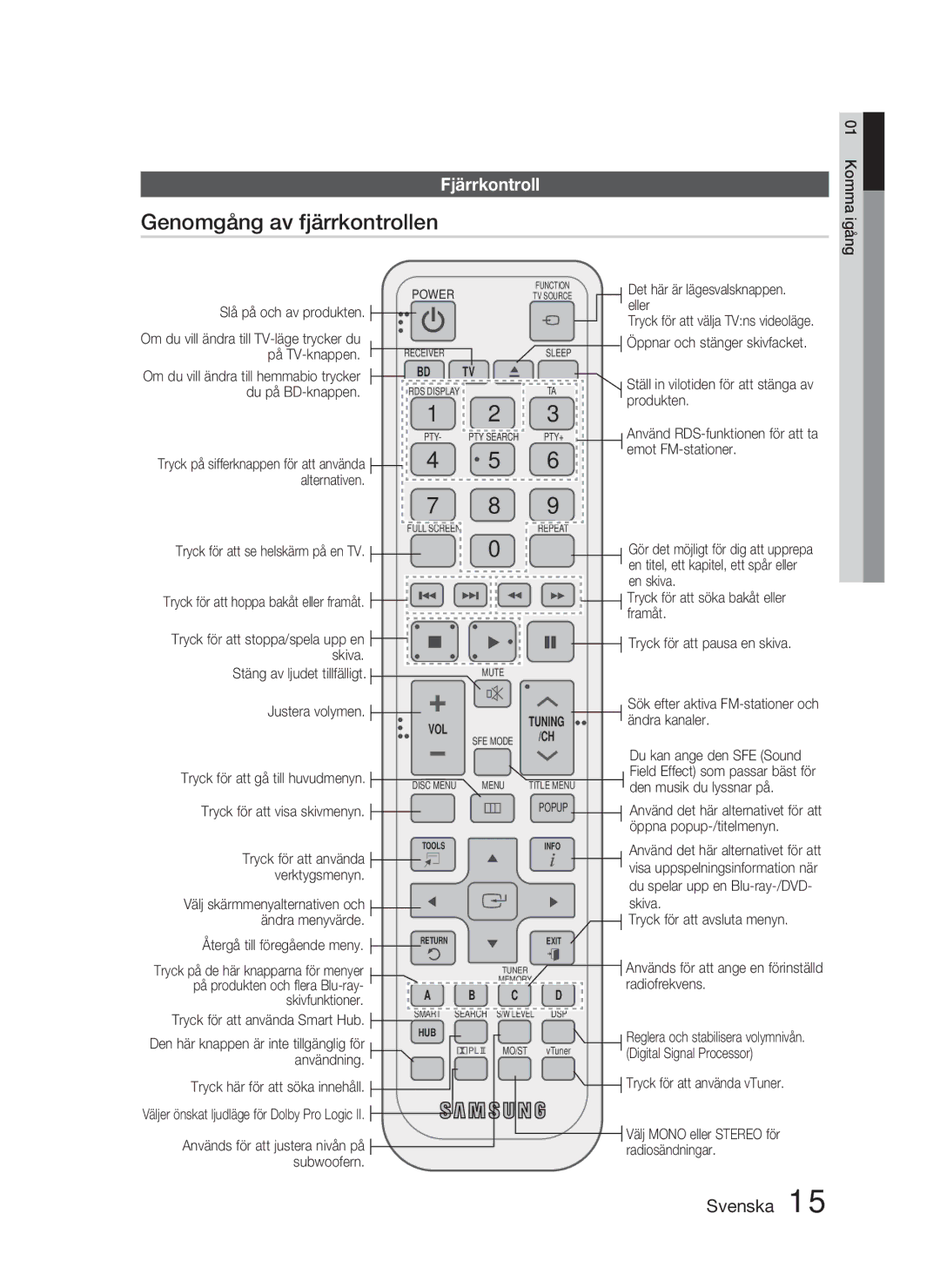 Samsung HT-D4500/XE manual Genomgång av fjärrkontrollen, Fjärrkontroll 