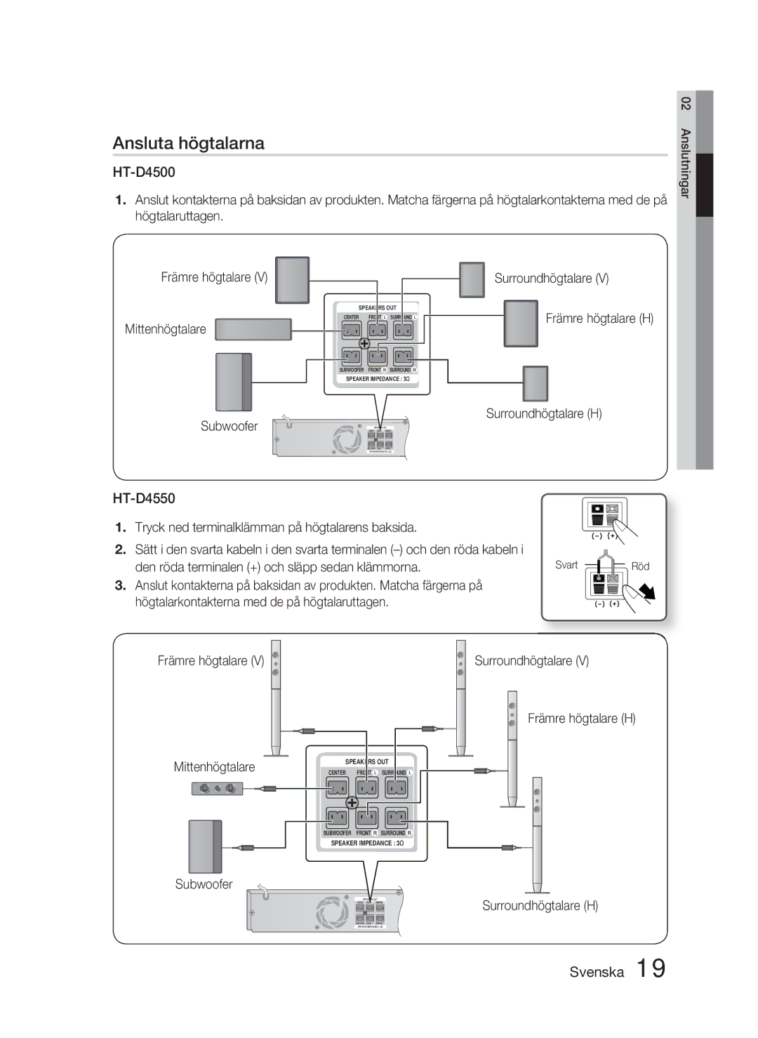 Samsung HT-D4500/XE manual Ansluta högtalarna, Främre högtalare Mittenhögtalare Subwoofer 