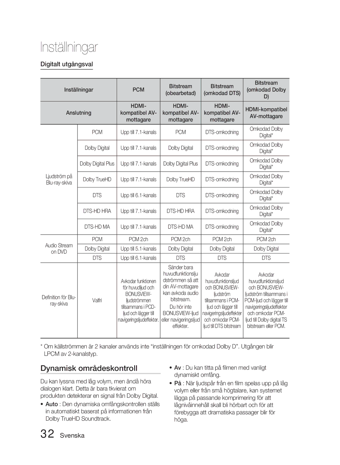 Samsung HT-D4500/XE manual Dynamisk områdeskontroll, Digitalt utgångsval, Pcm, Hdmi 