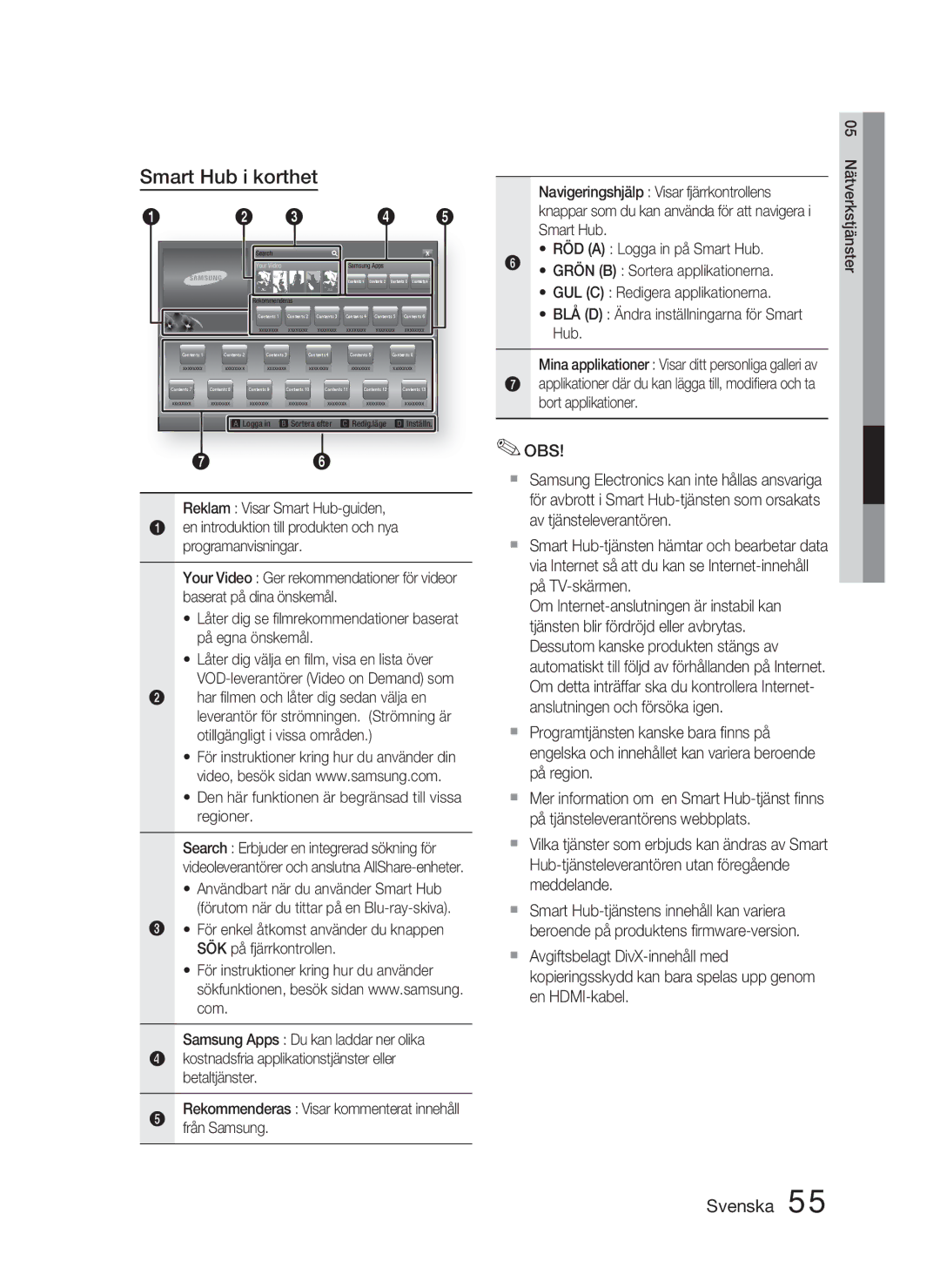 Samsung HT-D4500/XE manual Smart Hub i korthet, Den här funktionen är begränsad till vissa regioner 