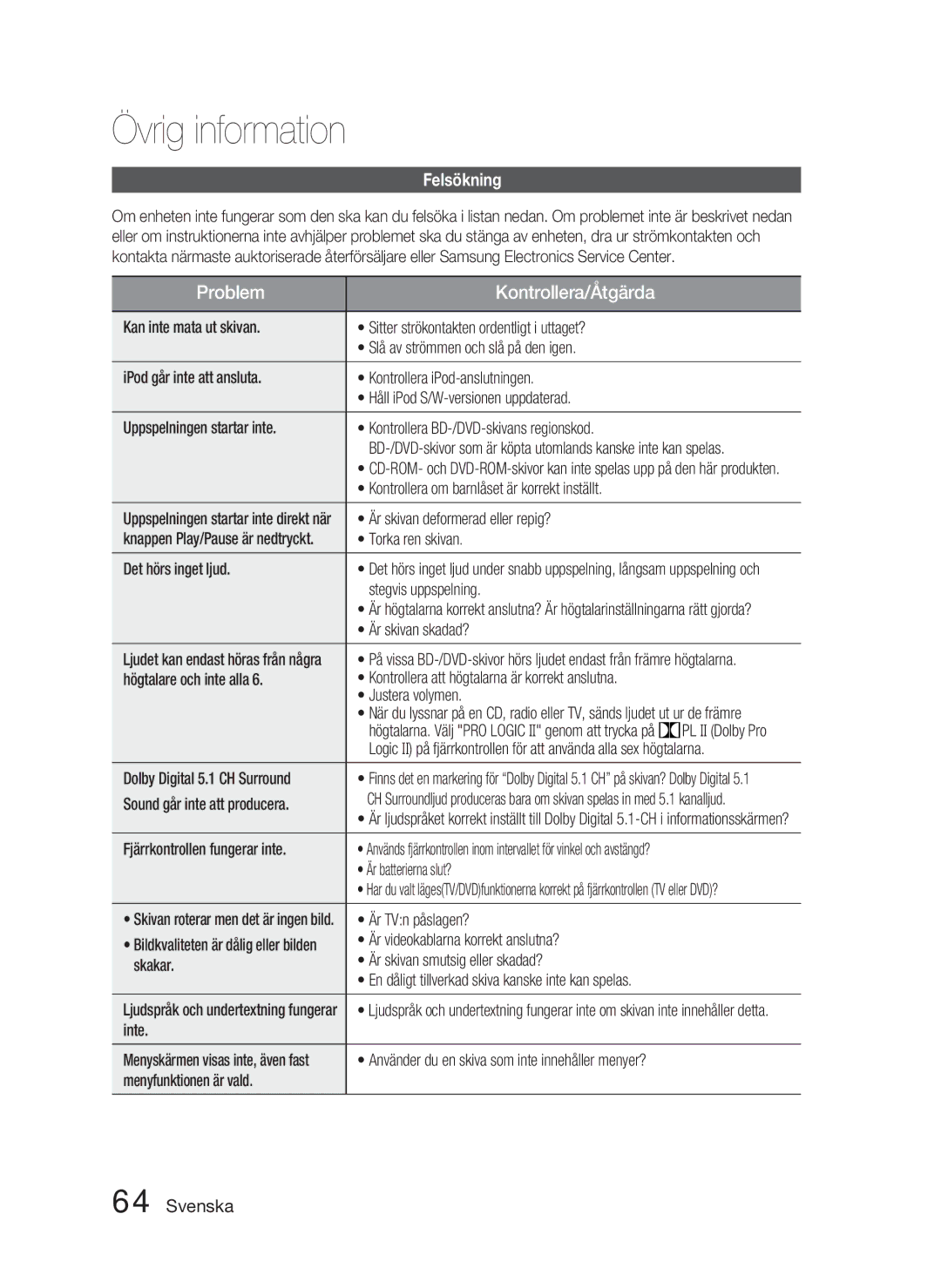 Samsung HT-D4500/XE manual Övrig information, Felsökning 