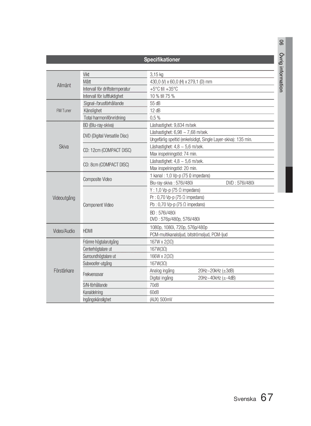 Samsung HT-D4500/XE manual Speciﬁkationer 