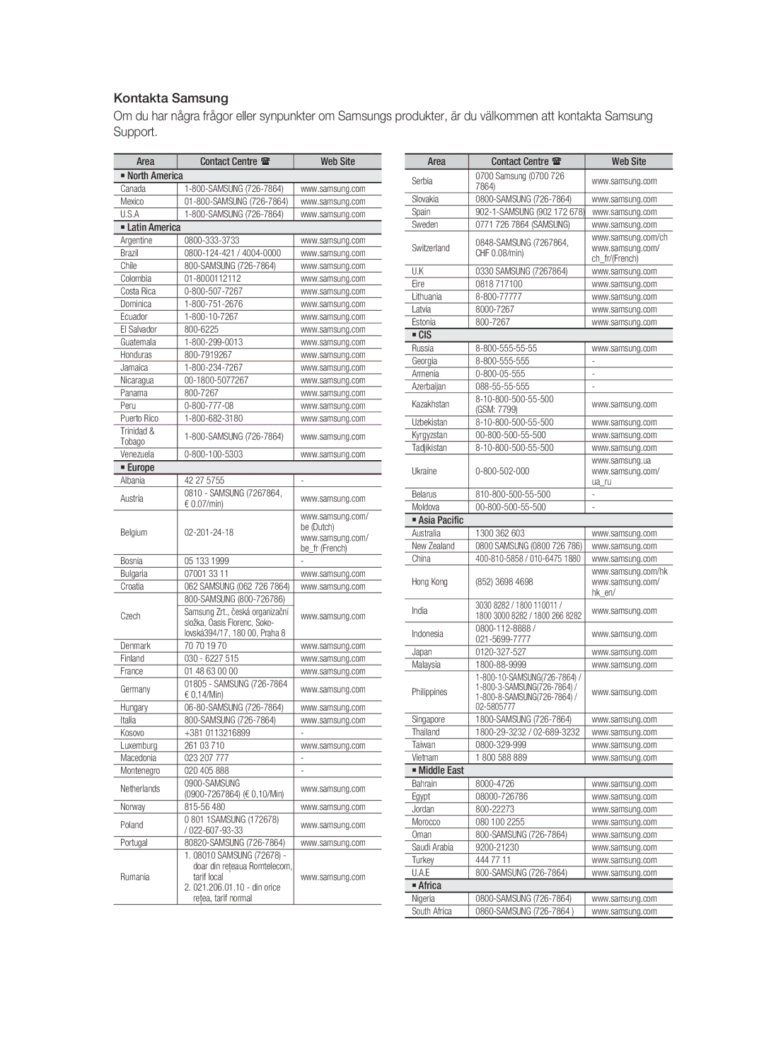 Samsung HT-D4500/XE manual ` Cis 