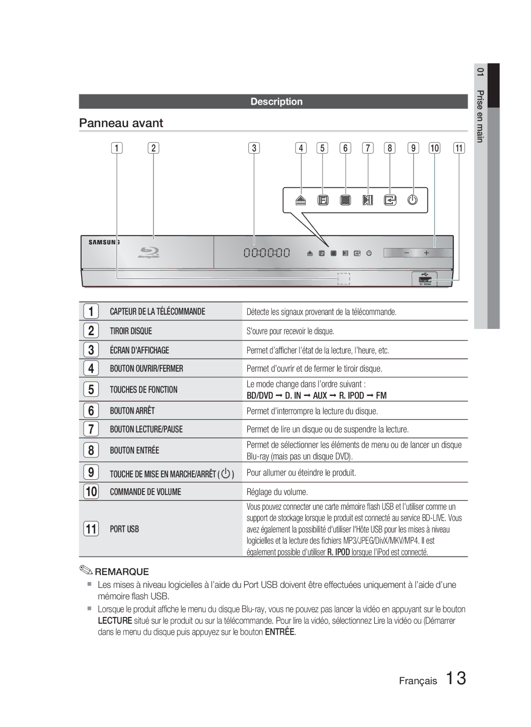 Samsung HT-D4500/ZF manual Panneau avant, Description 