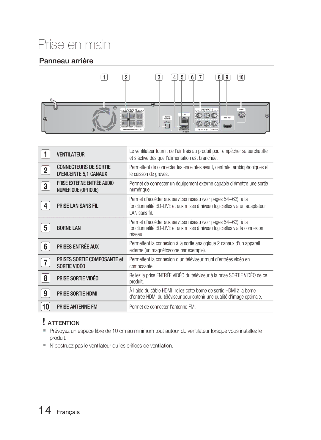 Samsung HT-D4500/ZF manual Panneau arrière 