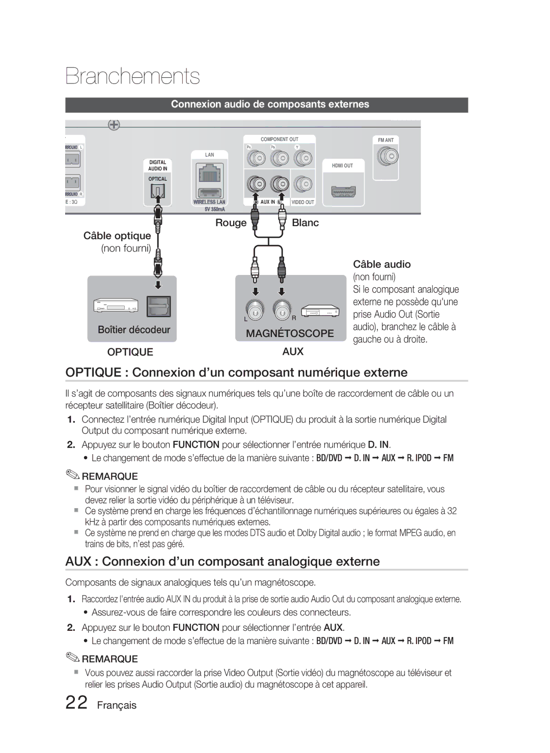 Samsung HT-D4500/ZF Optique Connexion d’un composant numérique externe, AUX Connexion d’un composant analogique externe 