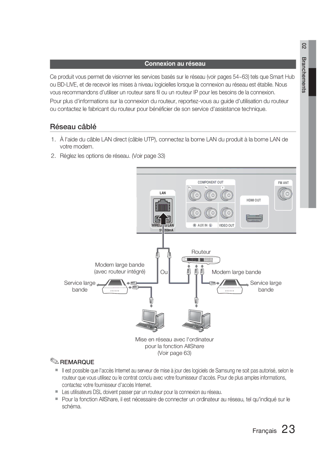 Samsung HT-D4500/ZF manual Connexion au réseau, Routeur, Modem large bande 