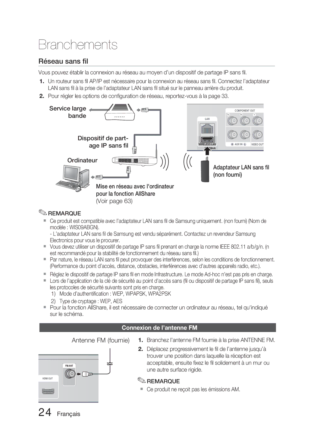 Samsung HT-D4500/ZF manual Voir, Adaptateur LAN sans ﬁl non fourni, Connexion de l’antenne FM 