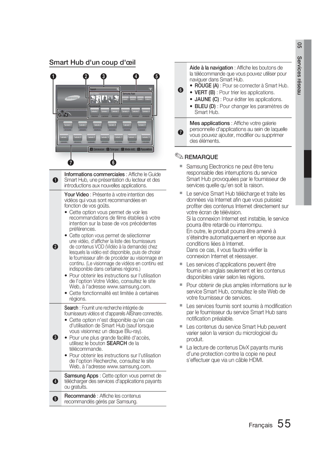 Samsung HT-D4500/ZF manual Cette fonctionnalité est limitée à certaines régions, Samsung Apps Cette option vous permet de 