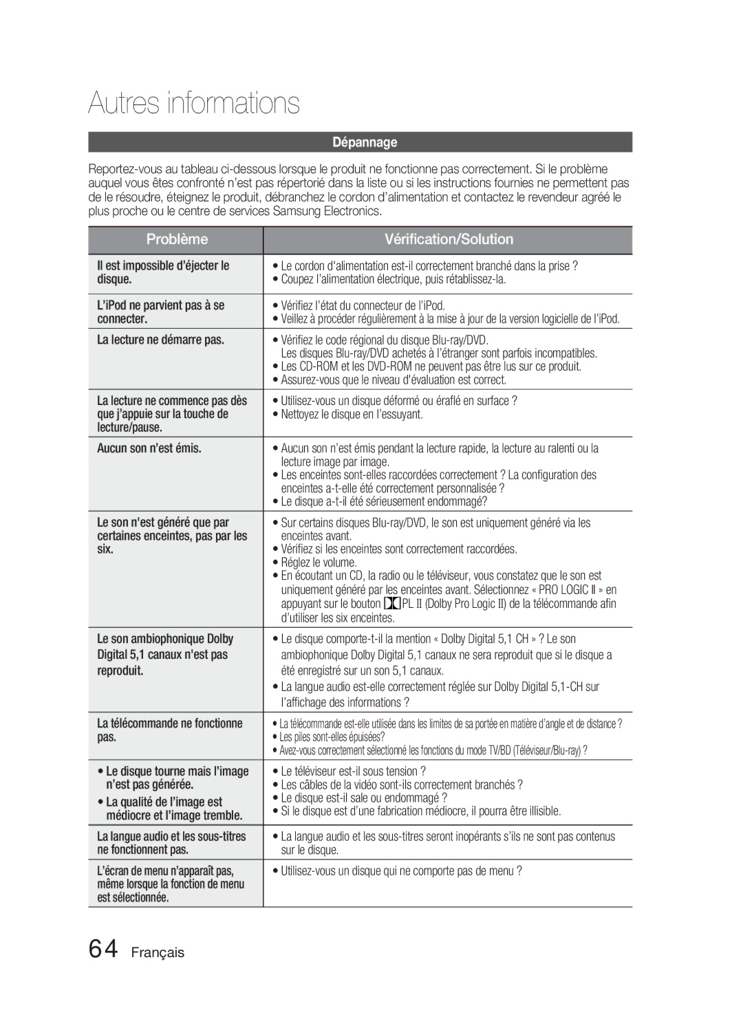 Samsung HT-D4500/ZF manual Autres informations, Dépannage 