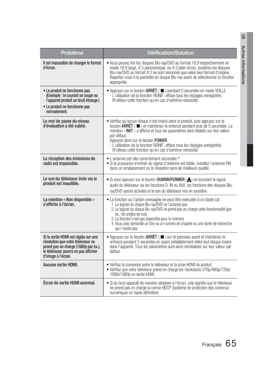 Samsung HT-D4500/ZF ’écran, Appropriée, Nutilisez cette fonction qu’en cas d’extrême nécessité, ’évaluation a été oublié 