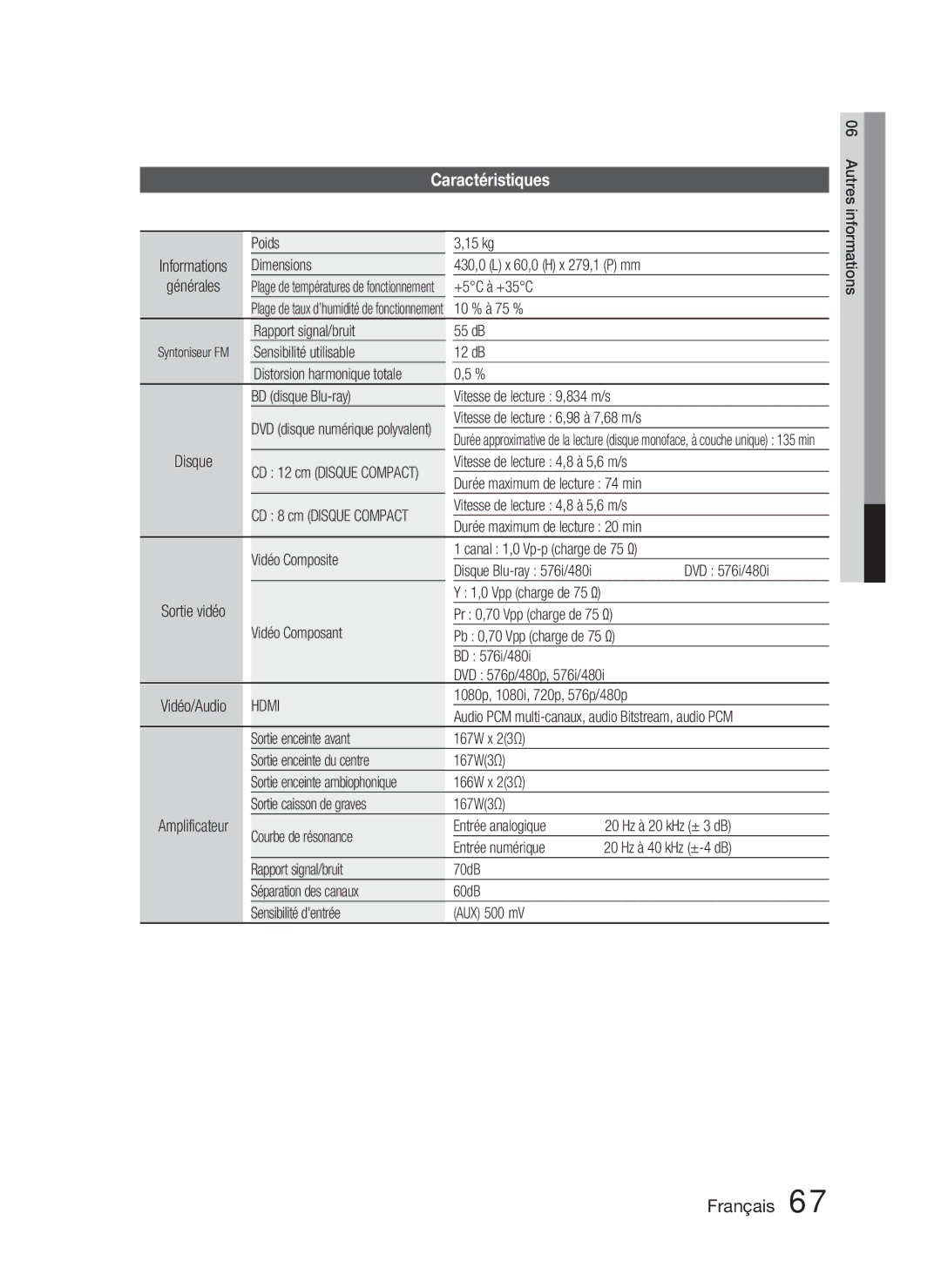 Samsung HT-D4500/ZF manual Caractéristiques, Hdmi 