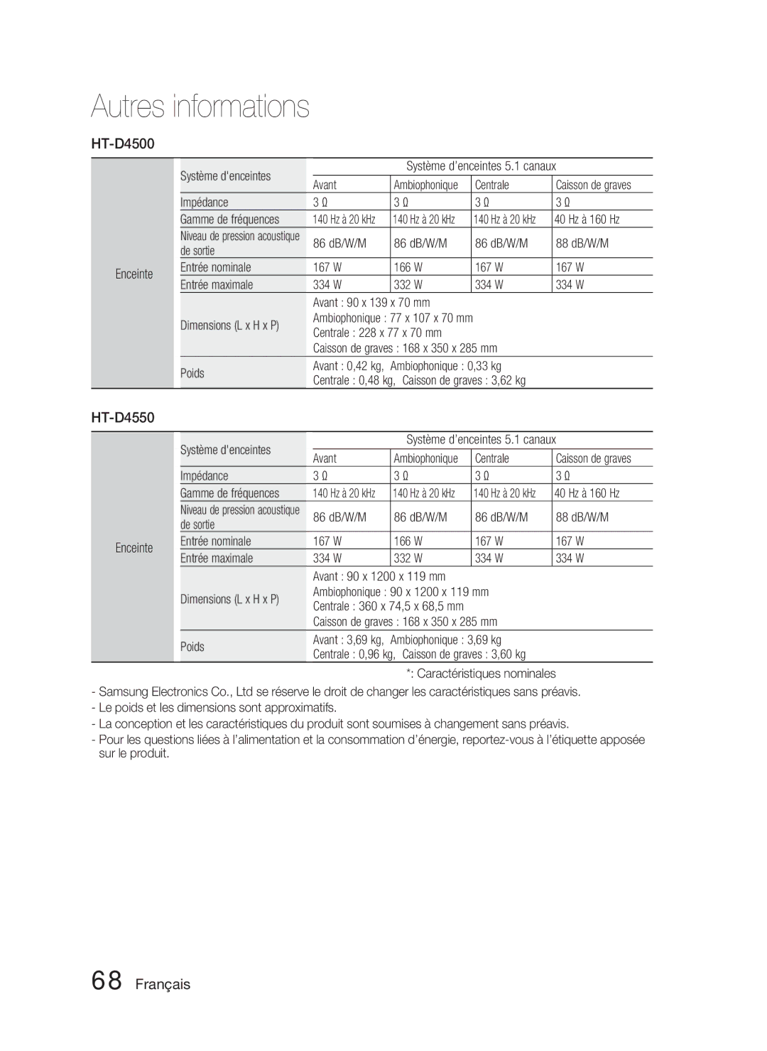 Samsung HT-D4500/ZF Enceinte Système d’enceintes 5.1 canaux Avant, Centrale, 40 Hz à 160 Hz, Impédance Gamme de fréquences 