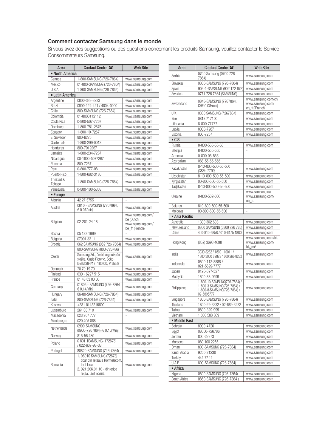 Samsung HT-D4500/ZF Area Contact Centre  Web Site ` North America, ` Latin America, ` Europe, ` Asia Paciﬁc, ` Africa 