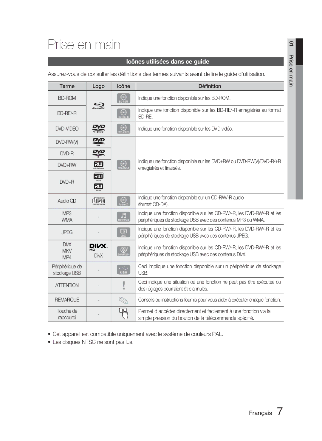 Samsung HT-D4500/ZF manual Prise en main, Icônes utilisées dans ce guide, Usb 