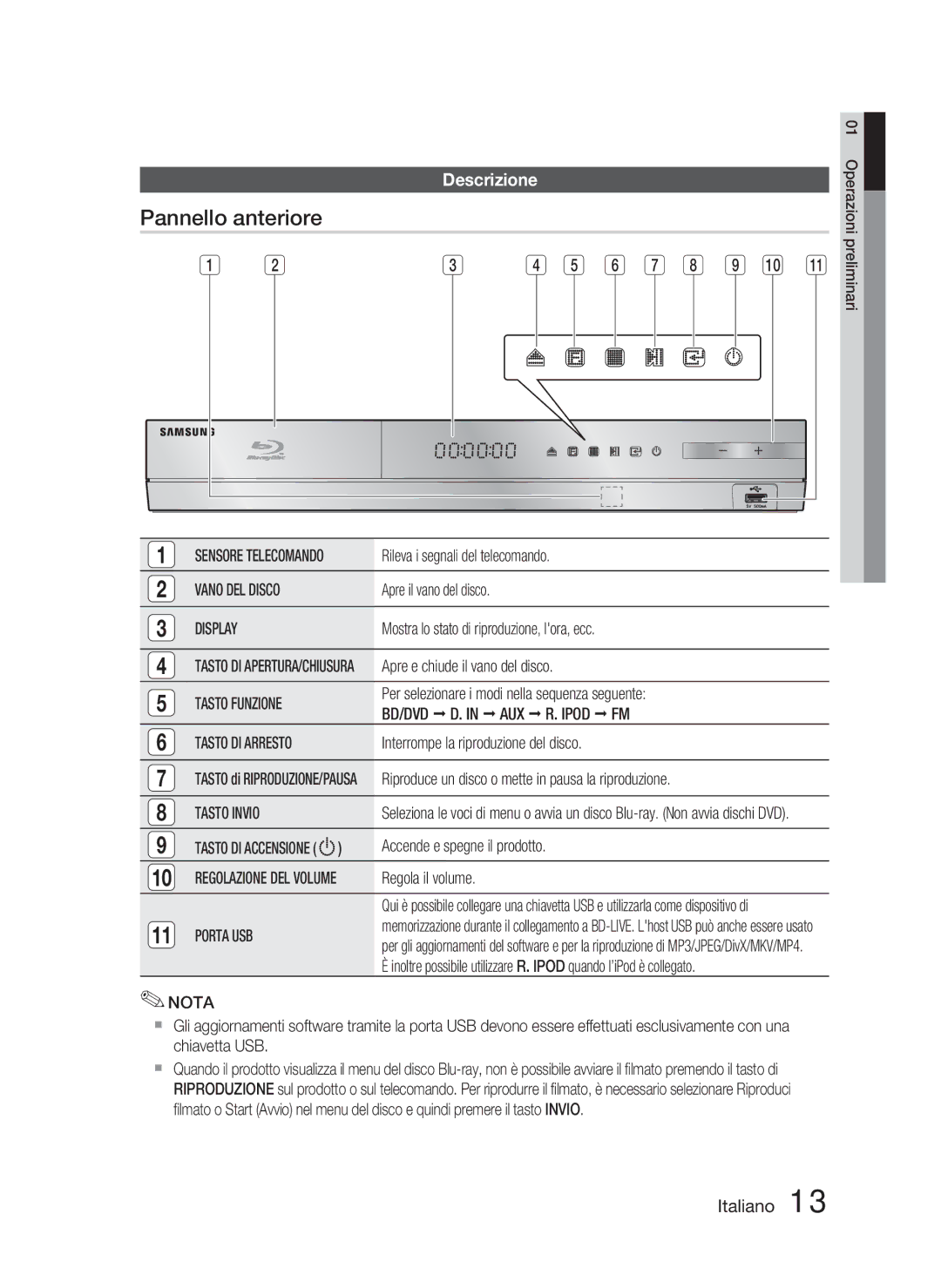 Samsung HT-D4500/ZF manual Pannello anteriore, Descrizione 