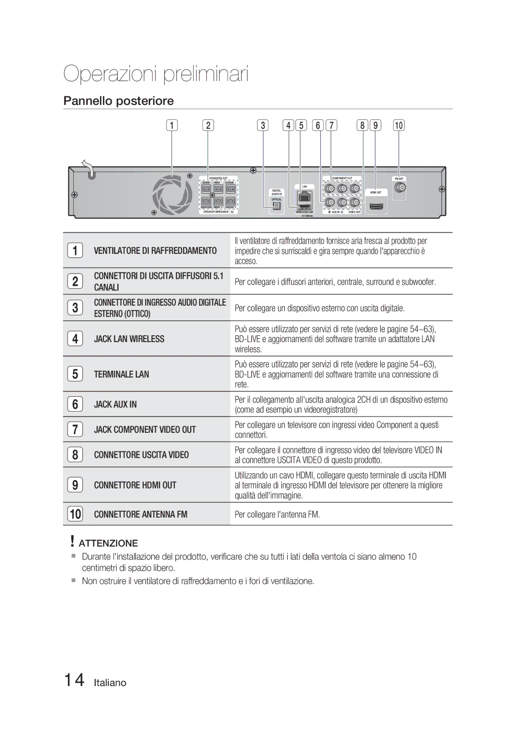 Samsung HT-D4500/ZF manual Pannello posteriore 