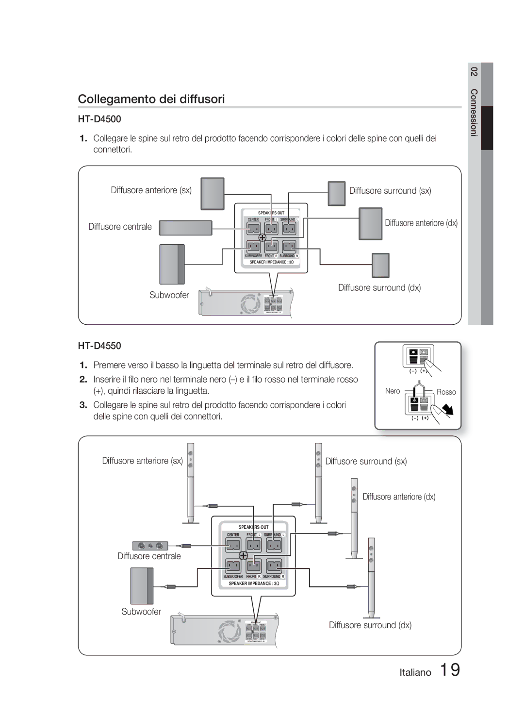 Samsung HT-D4500/ZF manual Collegamento dei diffusori, Diffusore anteriore sx Diffusore centrale Subwoofer 