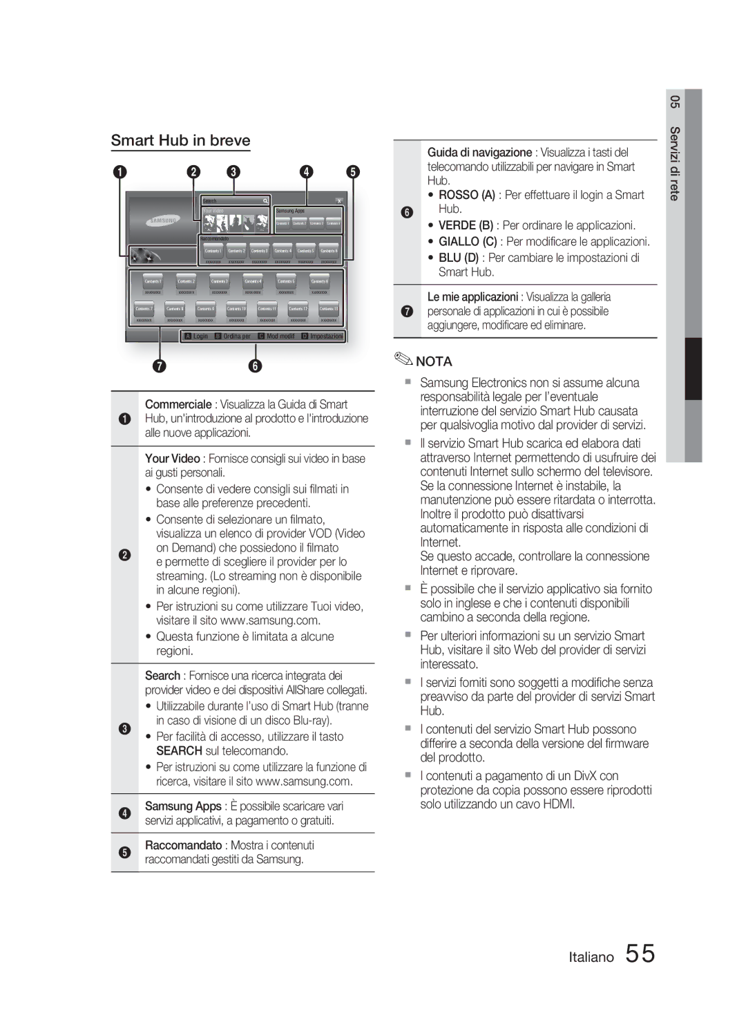 Samsung HT-D4500/ZF manual Questa funzione è limitata a alcune regioni, Hub Verde B Per ordinare le applicazioni 