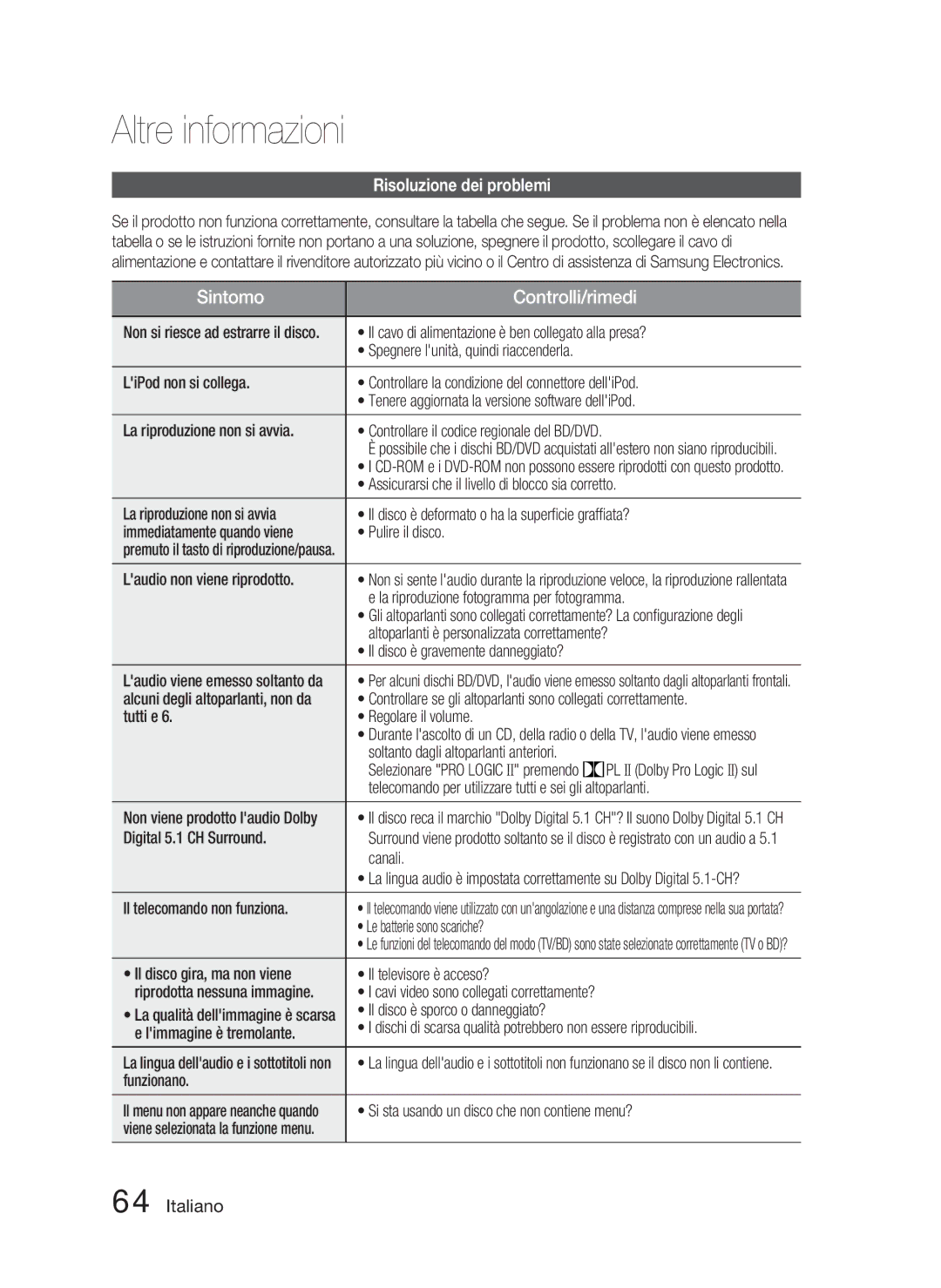 Samsung HT-D4500/ZF manual Altre informazioni, Risoluzione dei problemi 