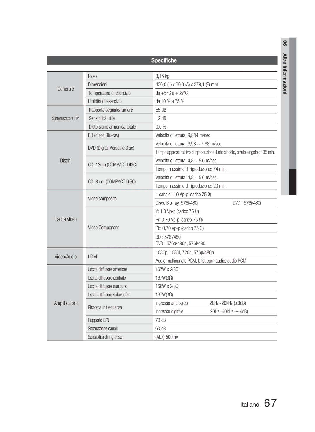 Samsung HT-D4500/ZF manual Speciﬁche, Hdmi 