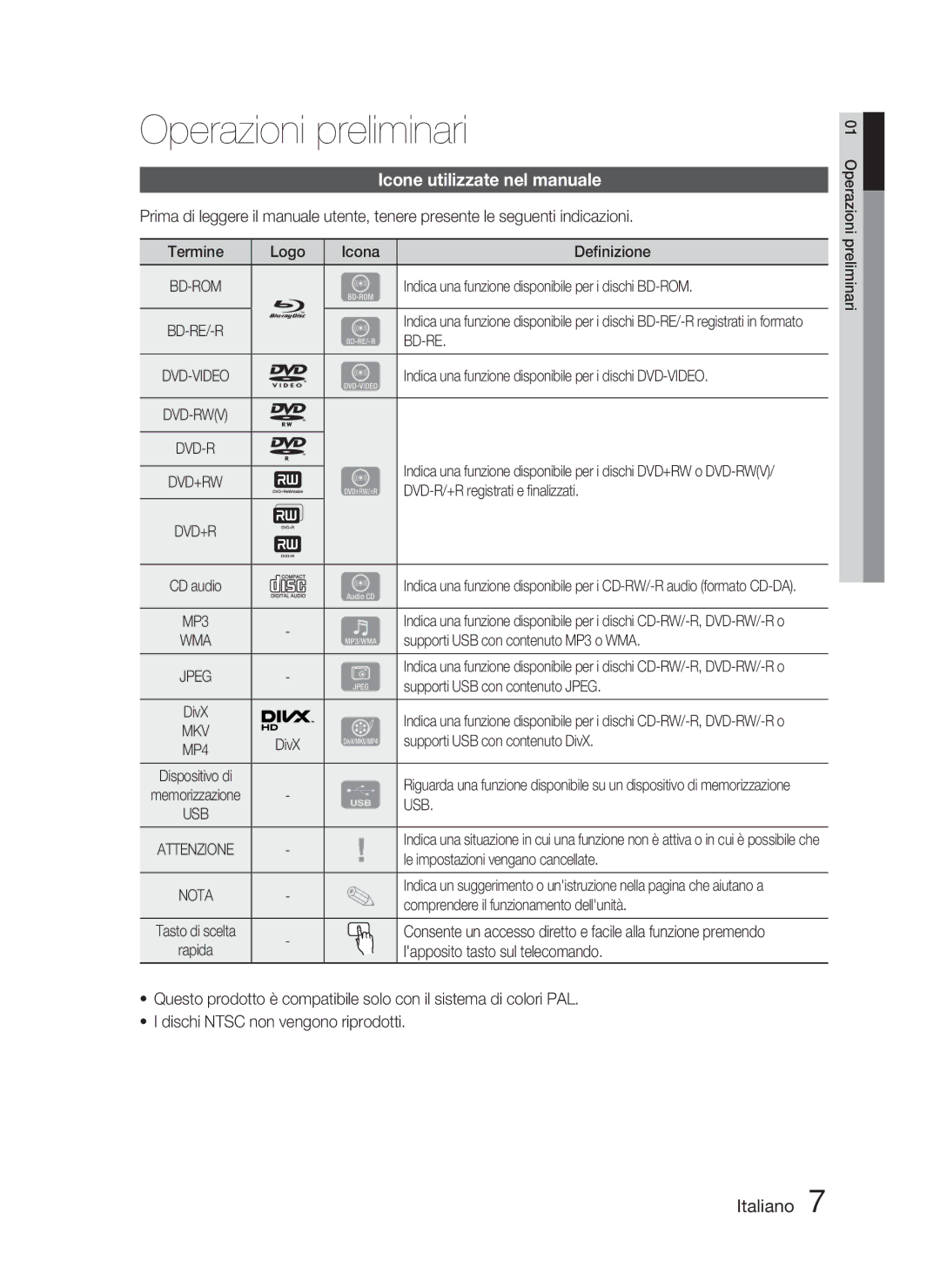 Samsung HT-D4500/ZF Operazioni preliminari, Icone utilizzate nel manuale, Usb 