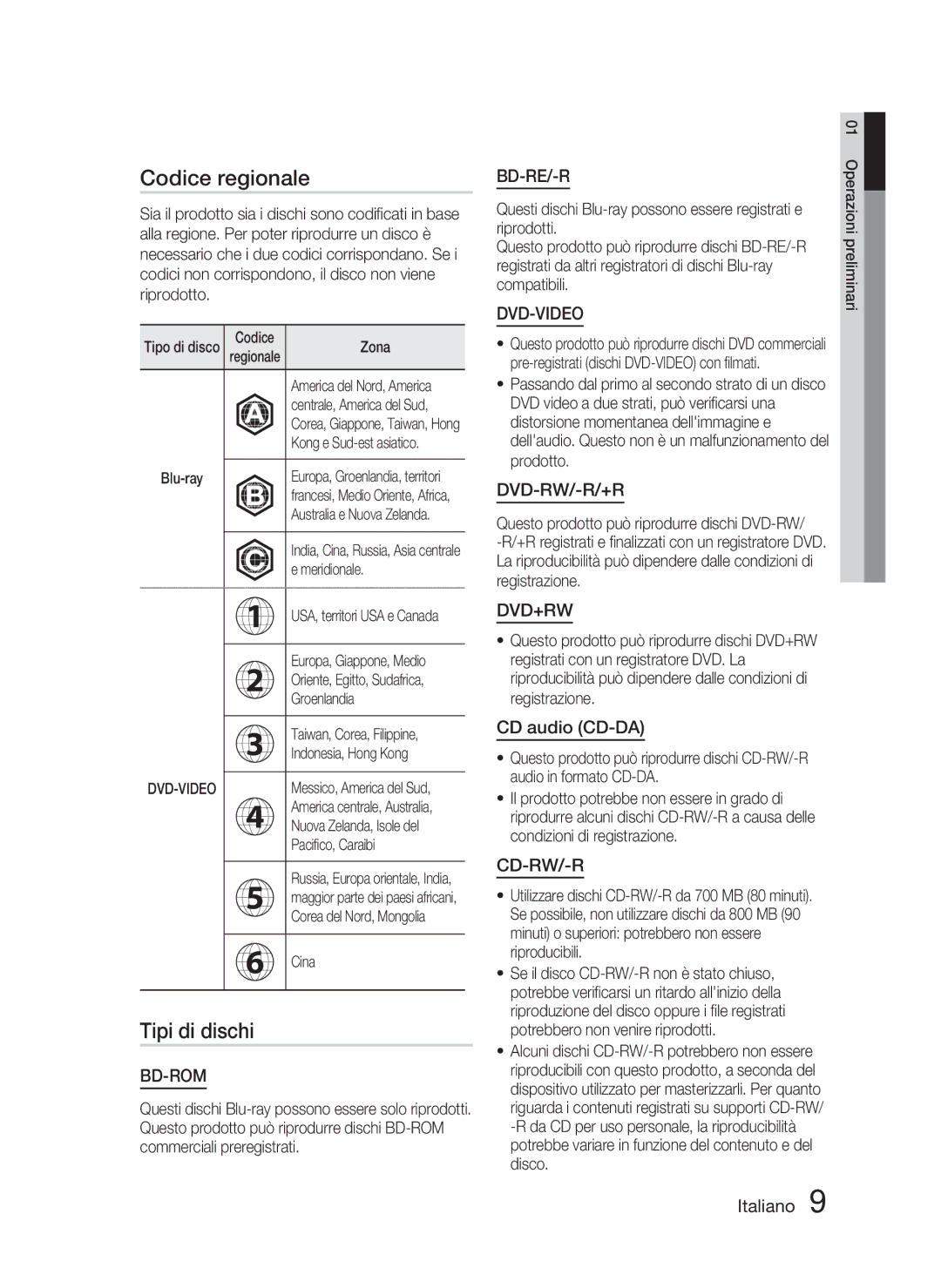 Samsung HT-D4500/ZF manual Codice regionale, Tipi di dischi, CD audio CD-DA 