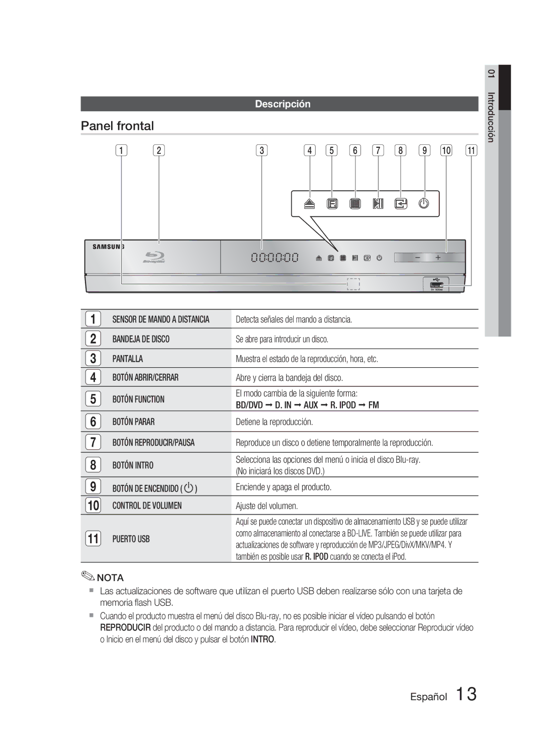 Samsung HT-D4500/ZF manual Panel frontal, Descripción 